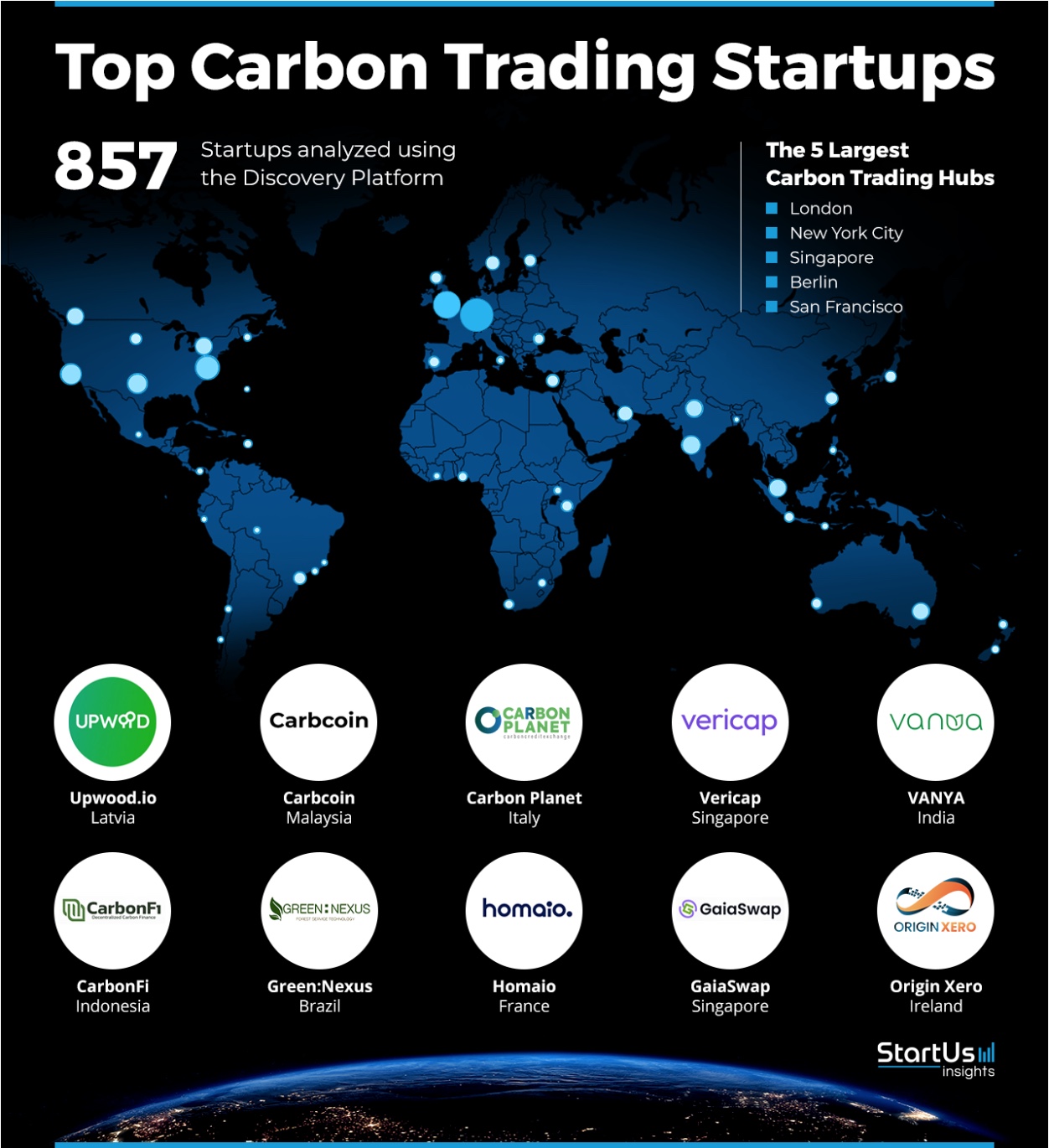 Top Carbon Trading Startups - 857 startups analyzed